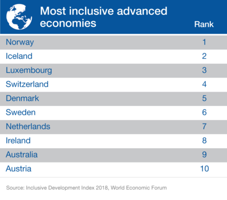 infographic world economic forum