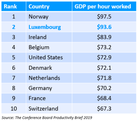 The Conference Board Productivity Brief 2019