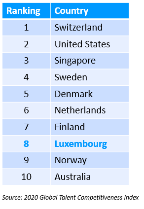 2020 Global Talent Competitiveness Index