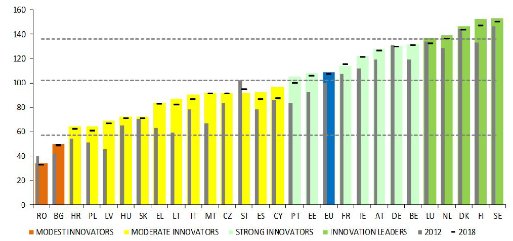 European Innovation Scoreboard 2020