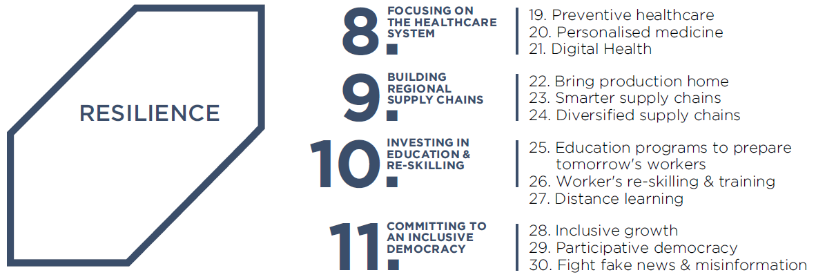 Major market trends linked to resilience identified by Luxinnovation